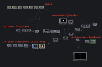 chain example